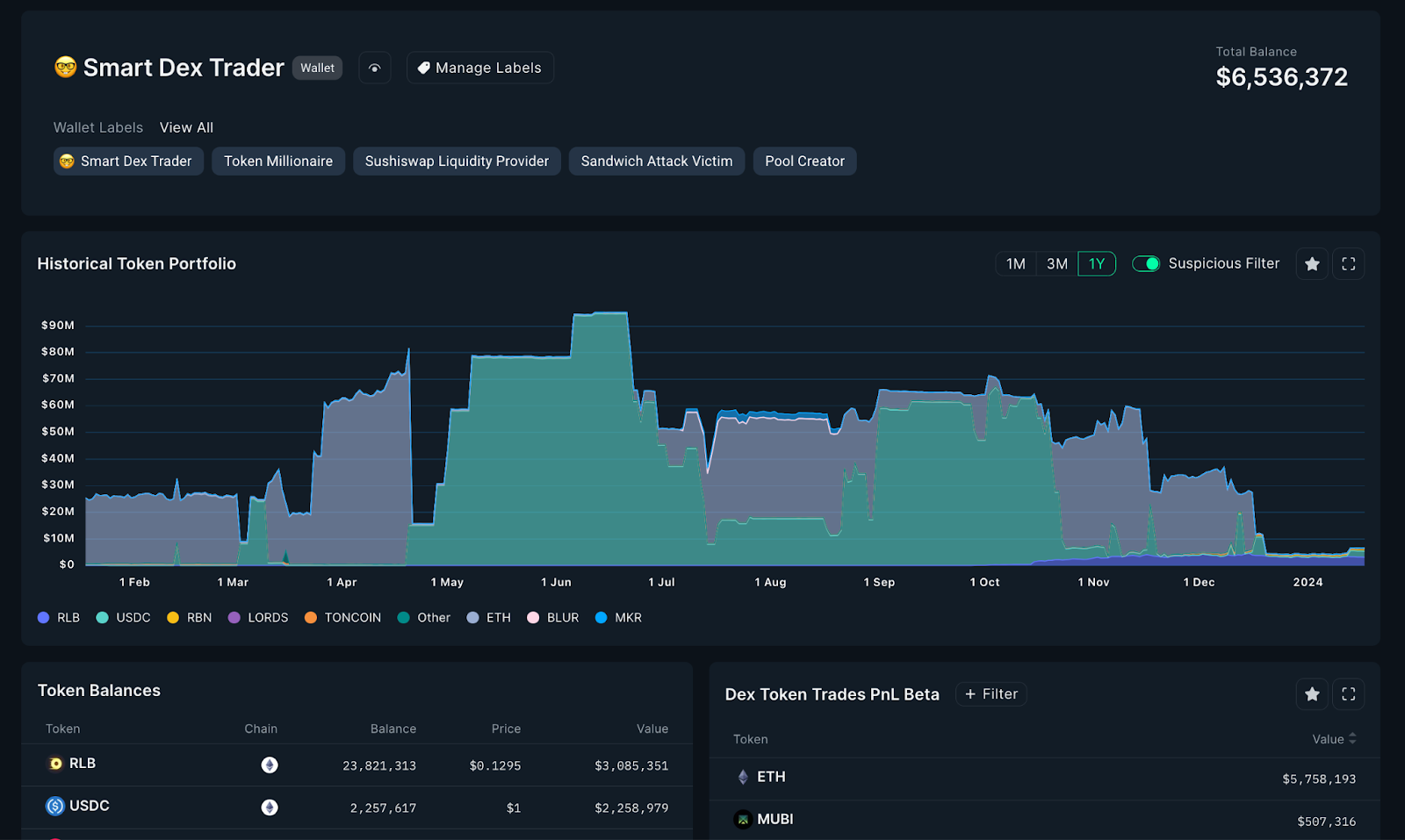crypto on-chain data dashboard
