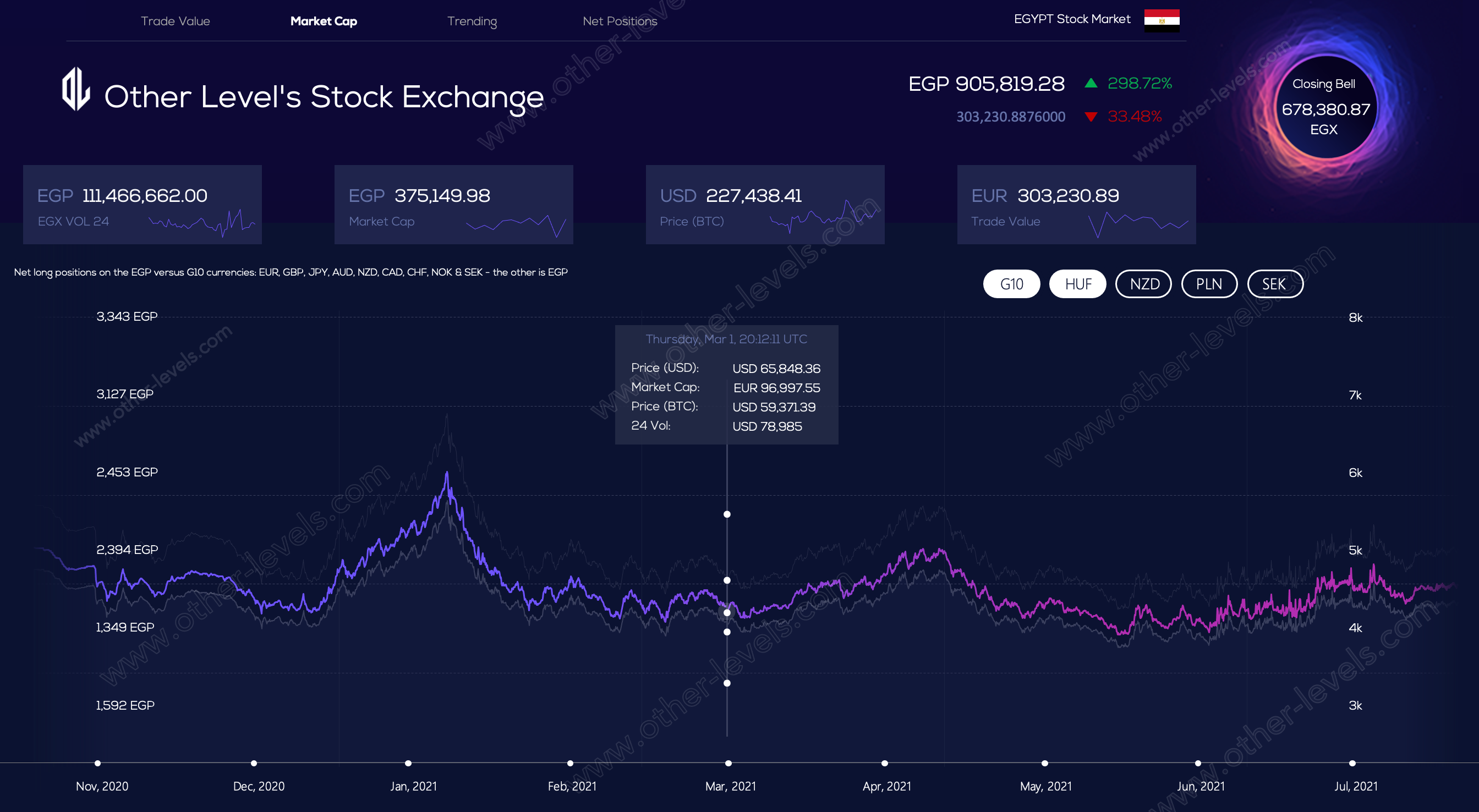 crypto trend analysis dashboard