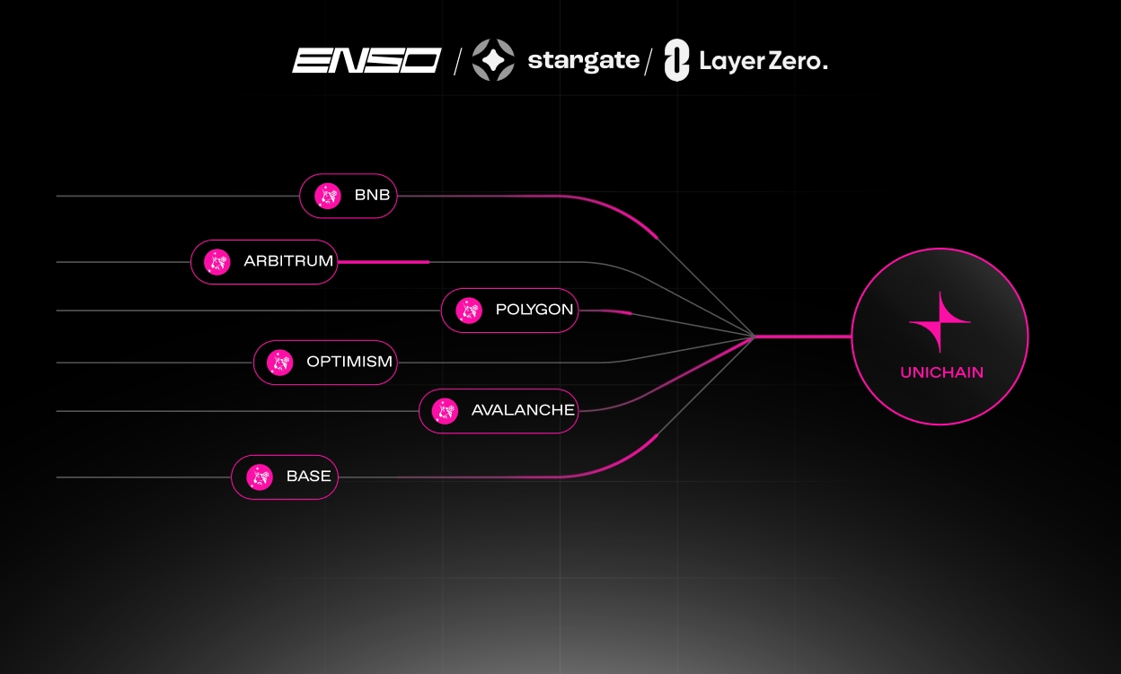 LayerZero interoperability stablecoin bridge