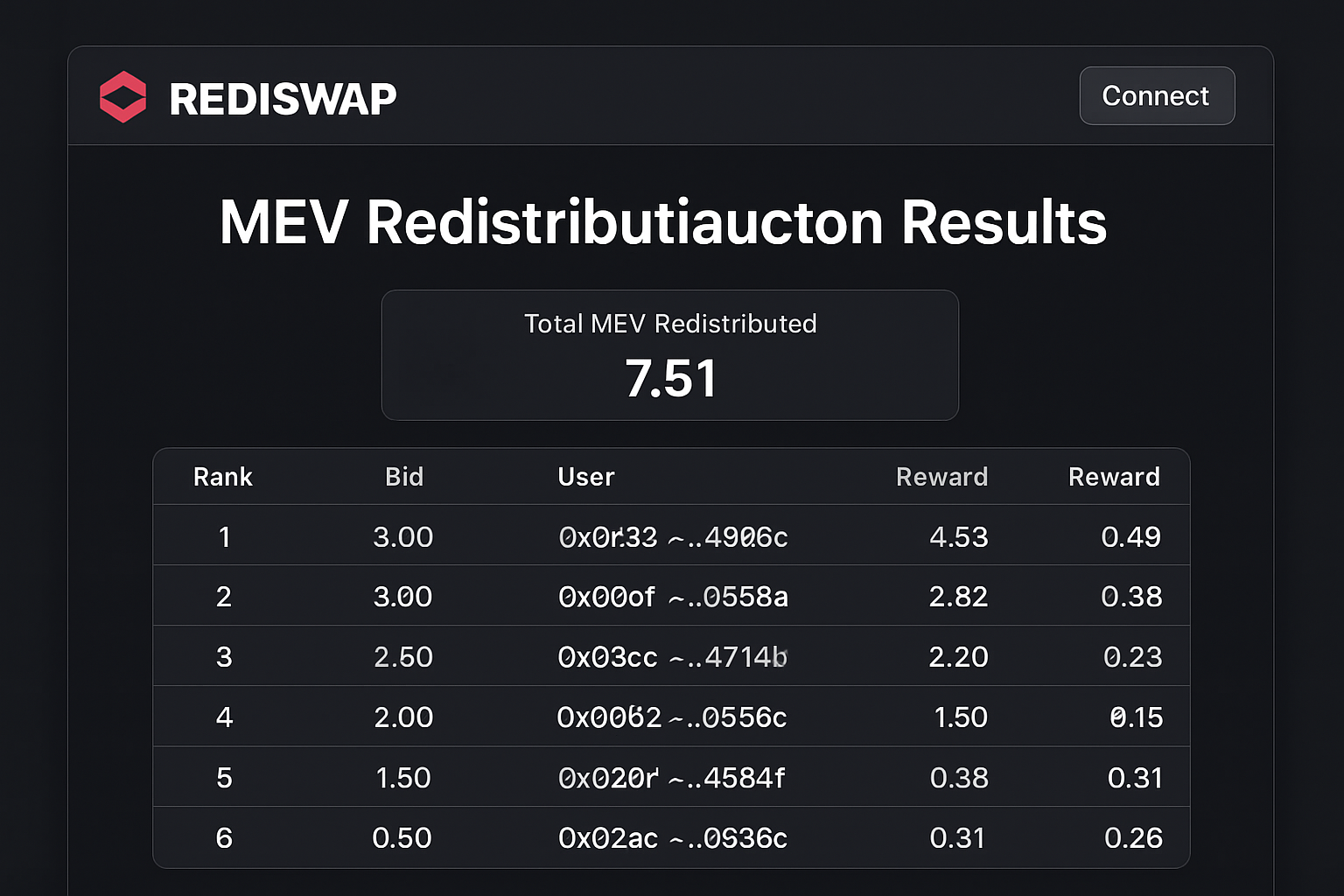 RediSwap interface with MEV redistribution auction results
