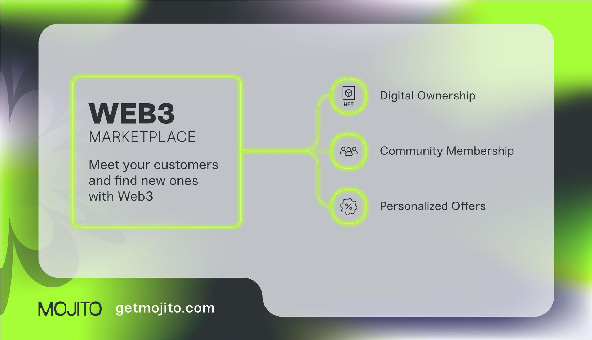 Mojito Loyalty on-chain rewards interface