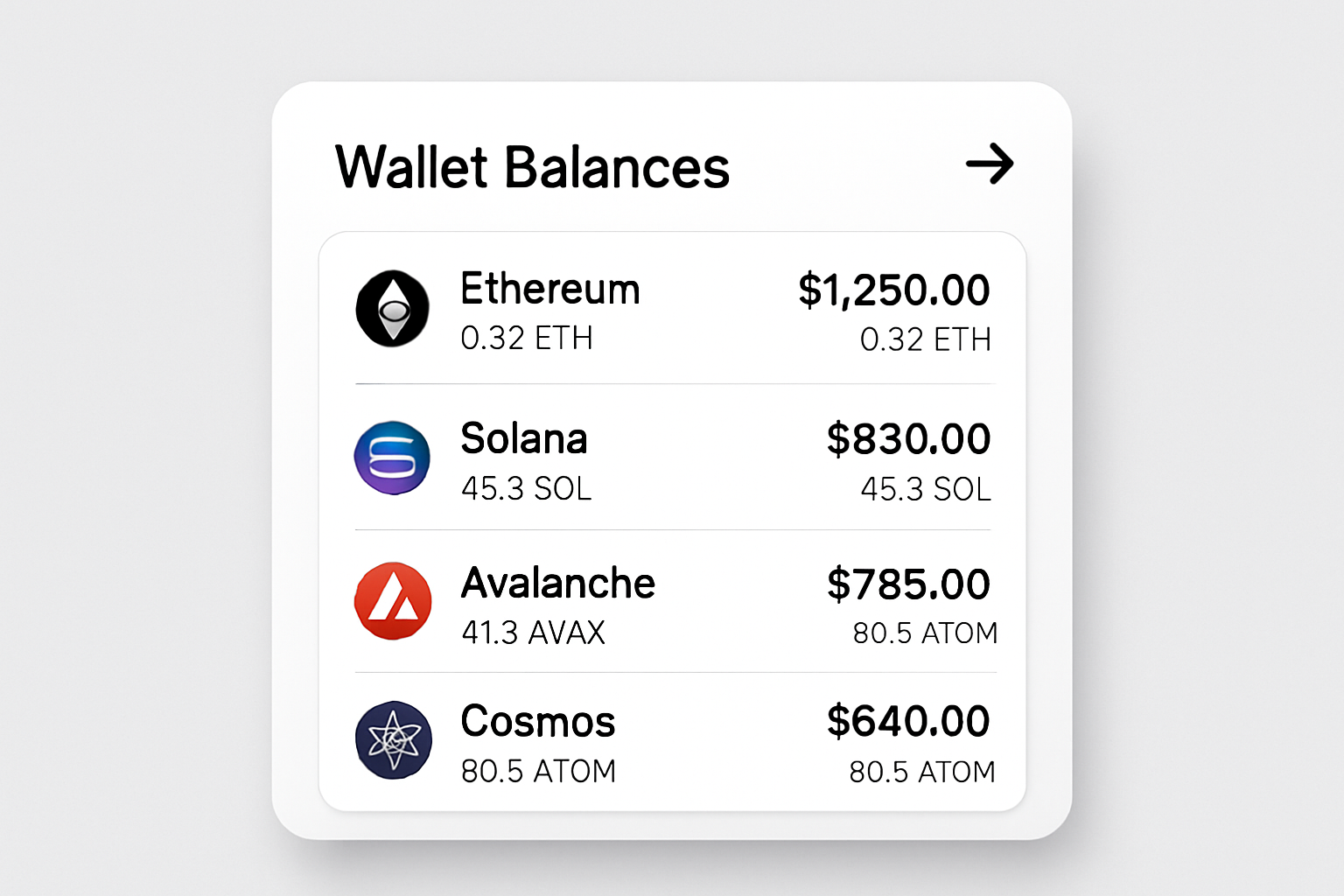 unified multi-chain wallet balances UI chain abstraction