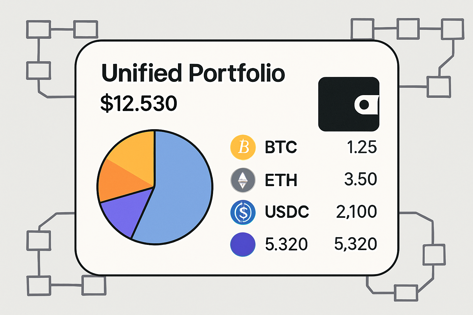 unified portfolio view chain abstraction wallet
