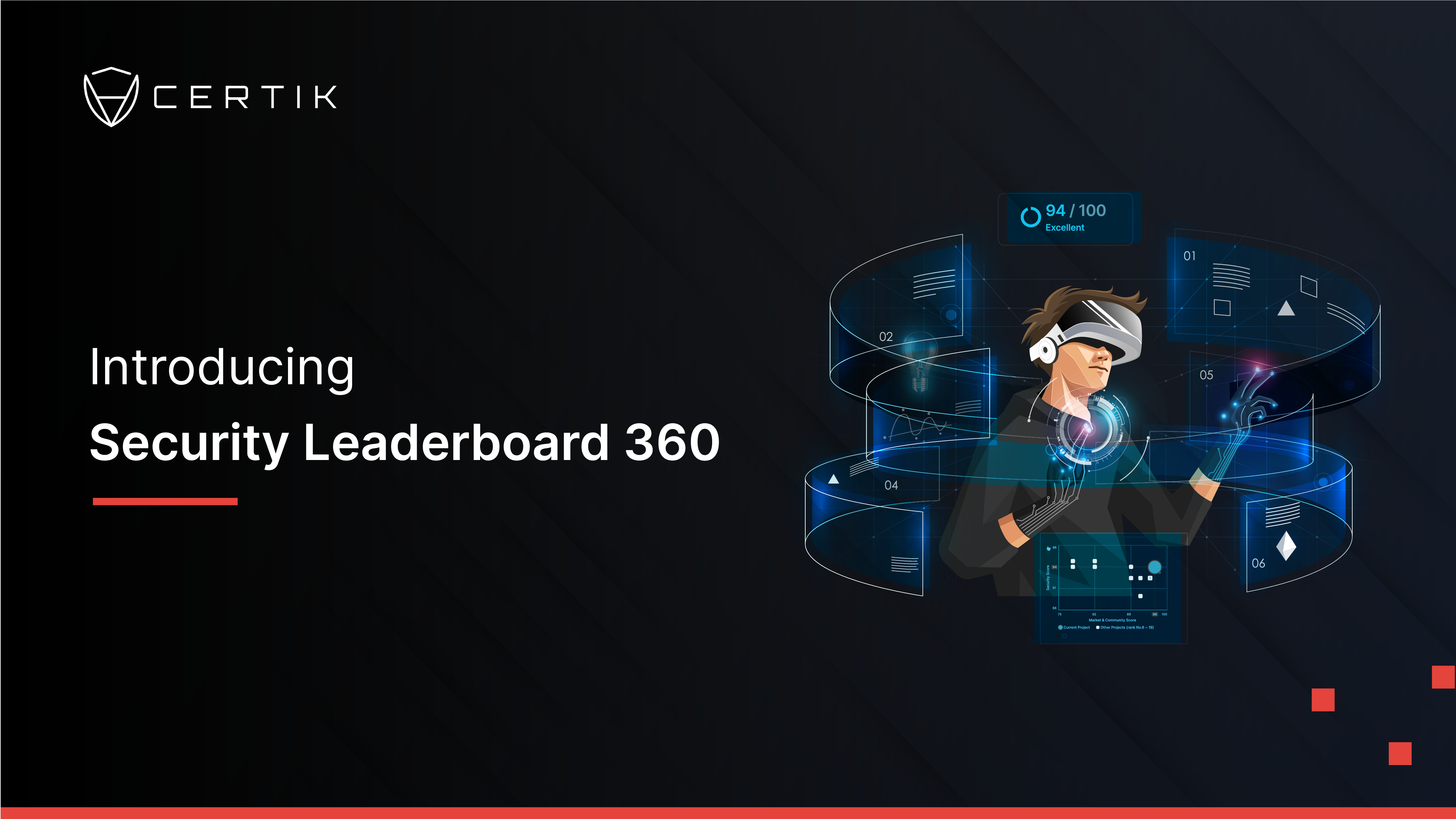 CertiK security audit dashboard