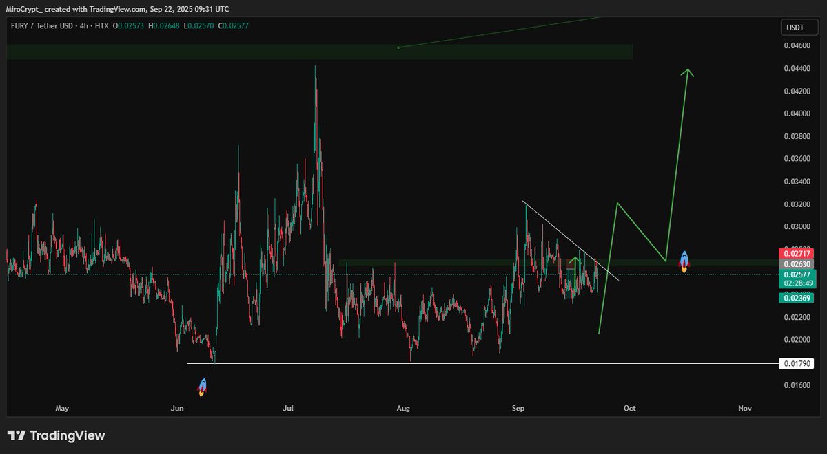 Unipoly NFT assets trading marketplace screenshot