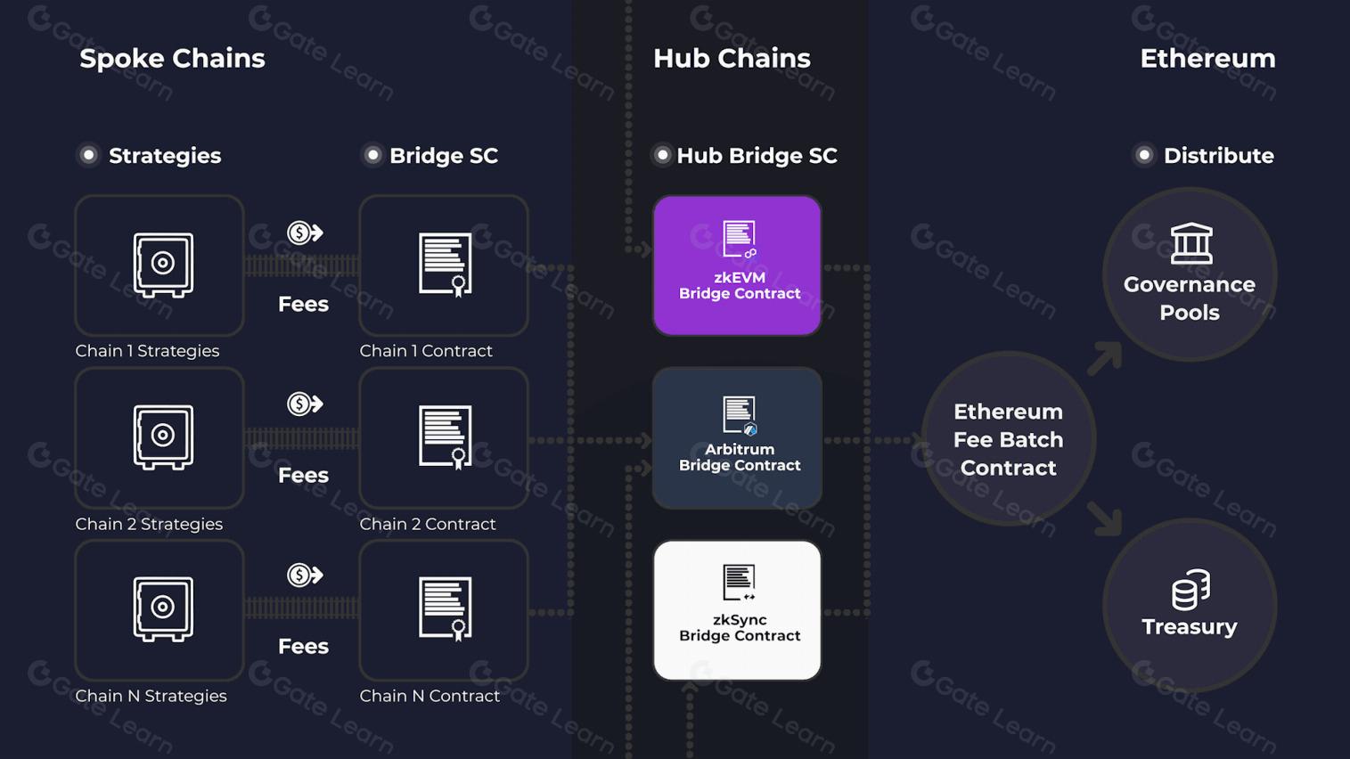 Beefy Finance Arbitrum yield optimizer