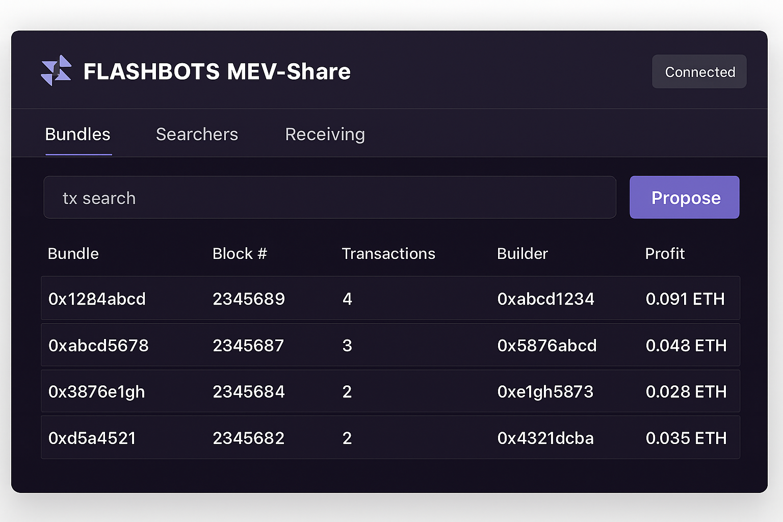 Flashbots MEV-Share bundles interface
