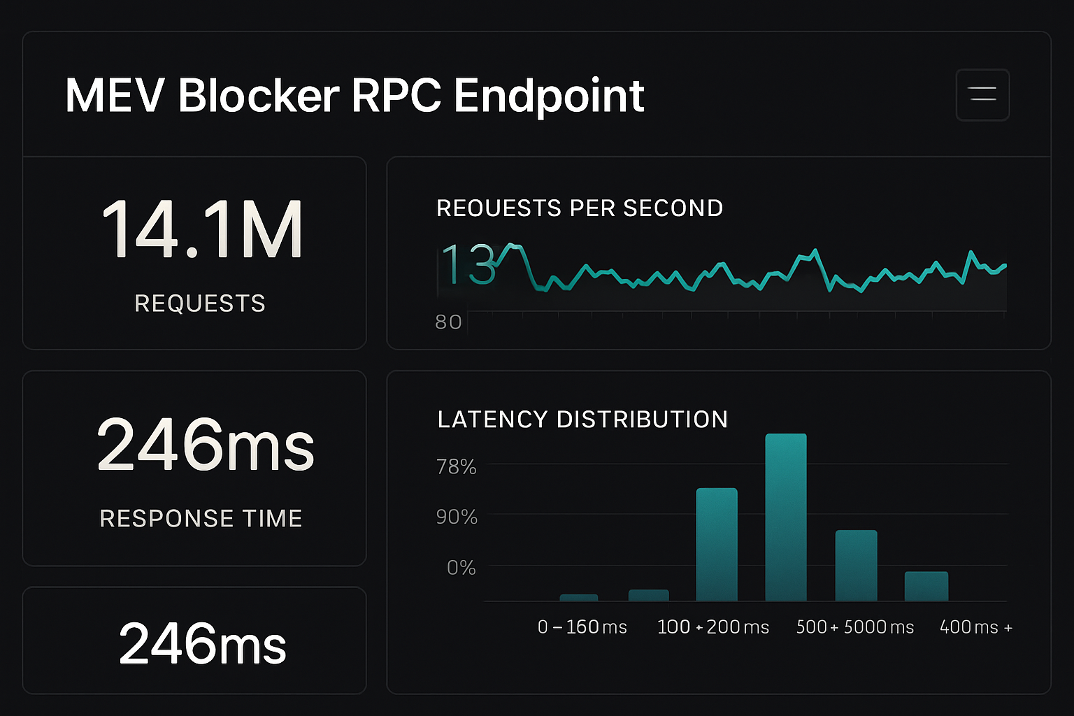 MEV Blocker RPC endpoint dashboard