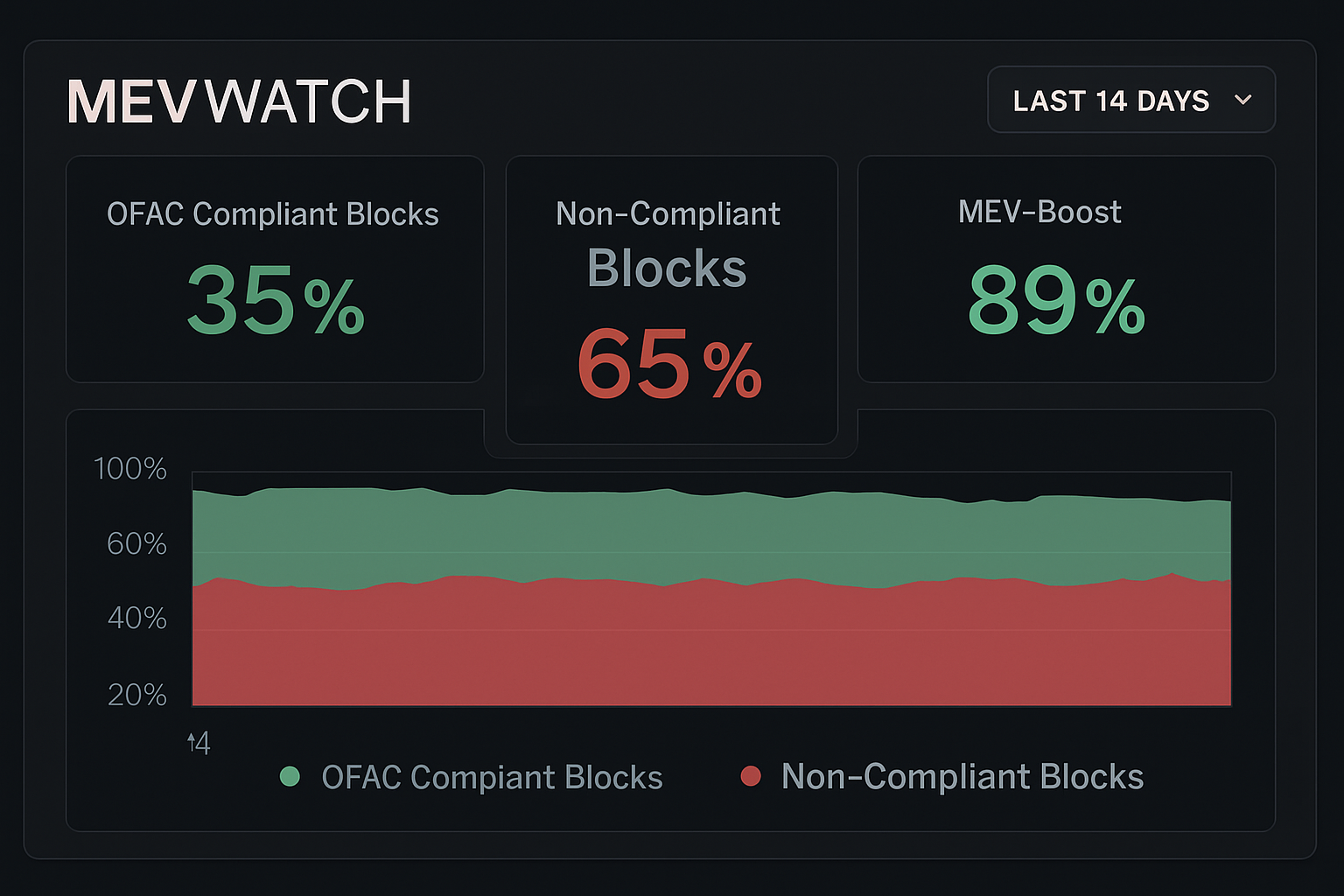 MEVWatch dashboard screenshot
