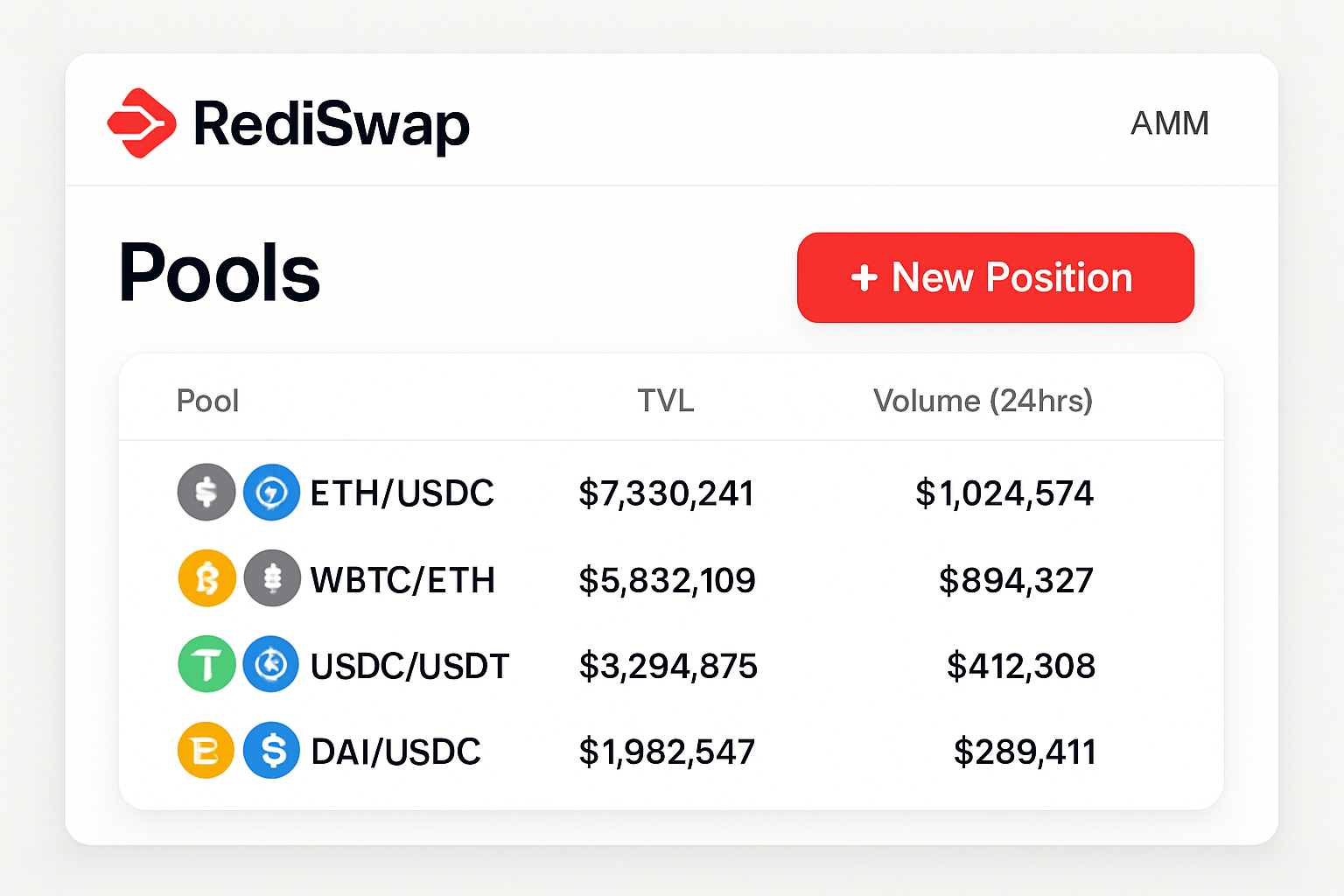 RediSwap AMM pools interface
