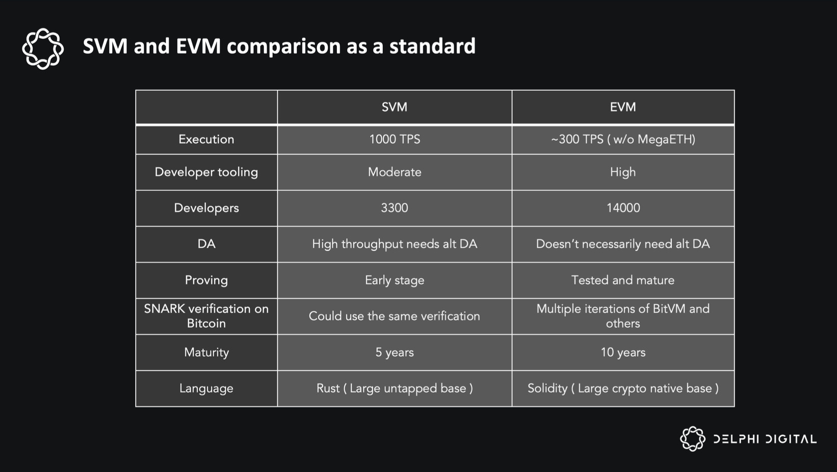 solana composability ephemeral rollup
