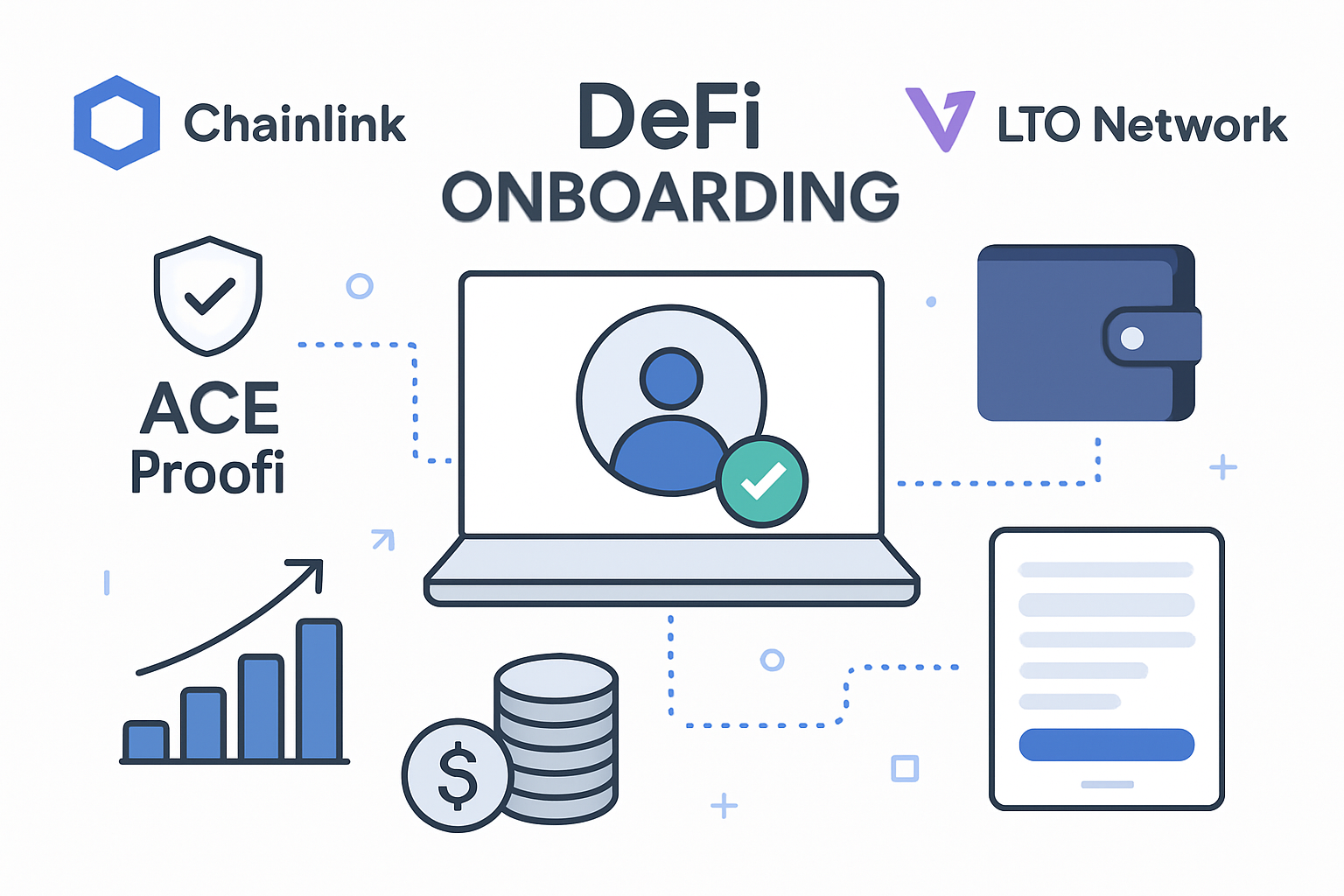 Chainlink ACE Proofi LTO Network DeFi onboarding