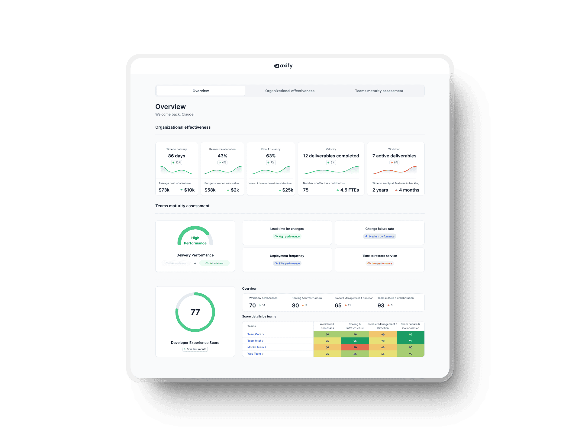 Boardroom or Snapshot governance dashboard interface