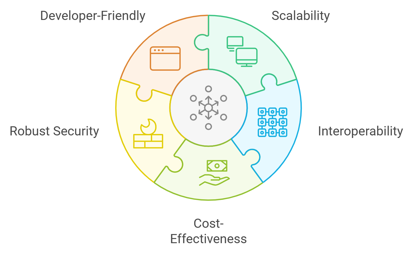 Smart contract upgrade timelock diagram