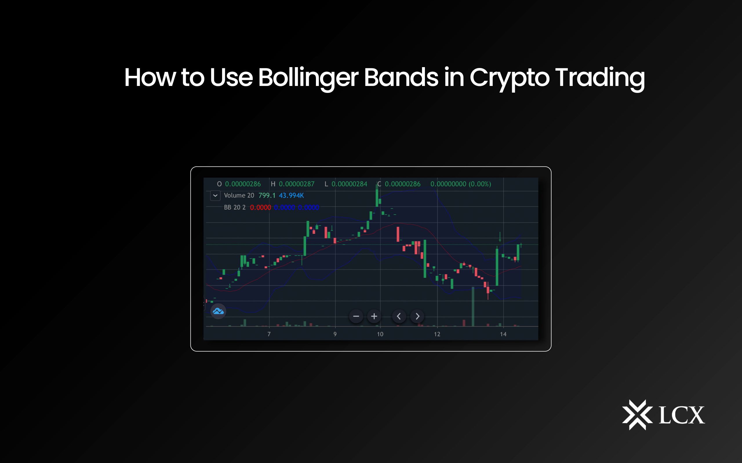 crypto Bollinger Bands example