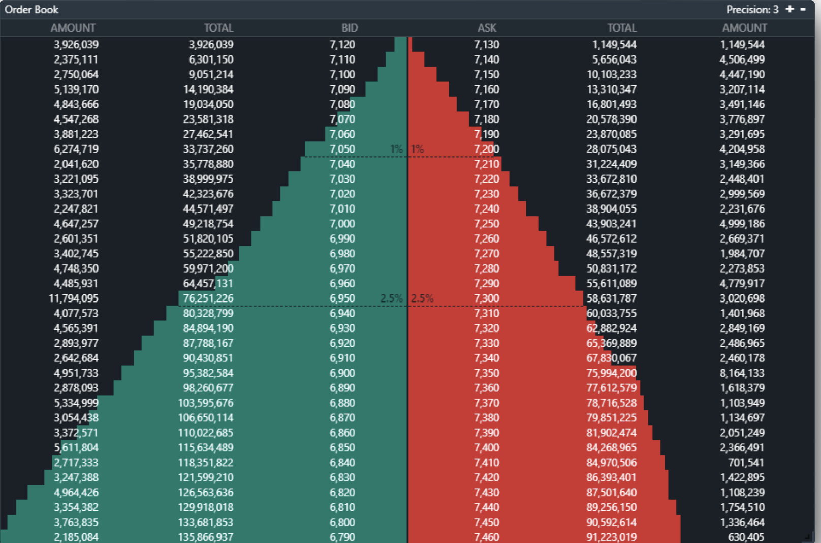 crypto order book depth chart