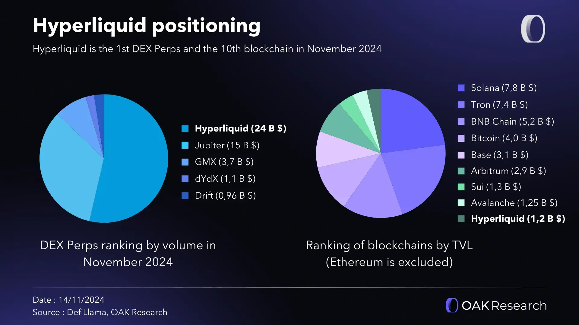 Hyperliquid HYPE trading volume spike chart