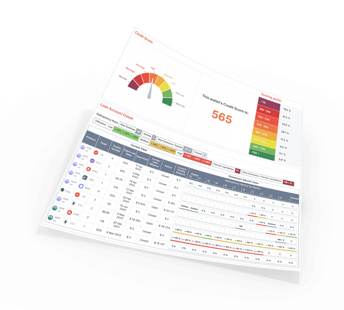 onchain credit score transparency blockchain