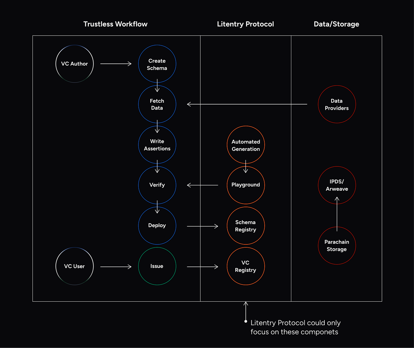Attest Protocol schema proofs logo