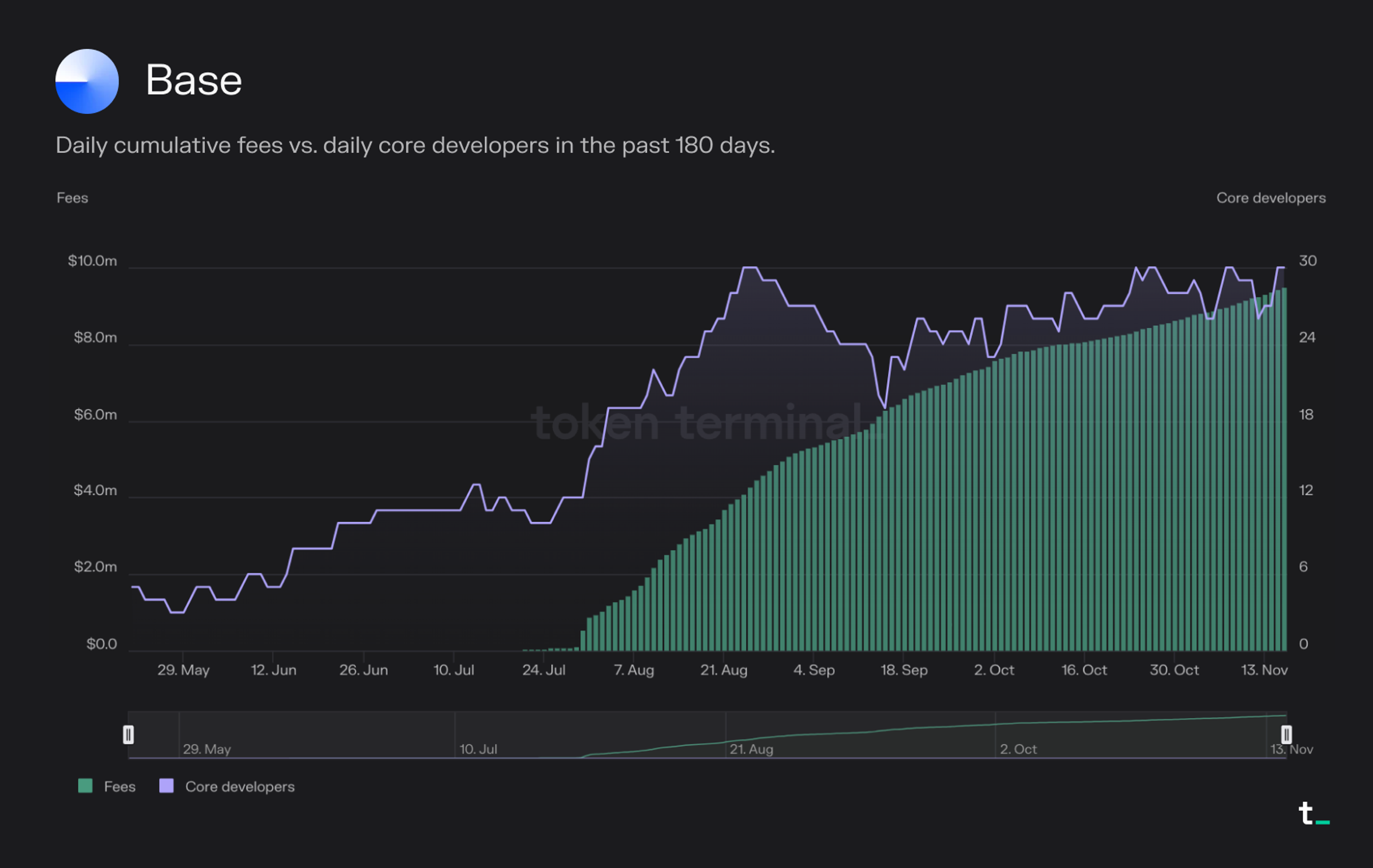 Base network transaction activity screenshot