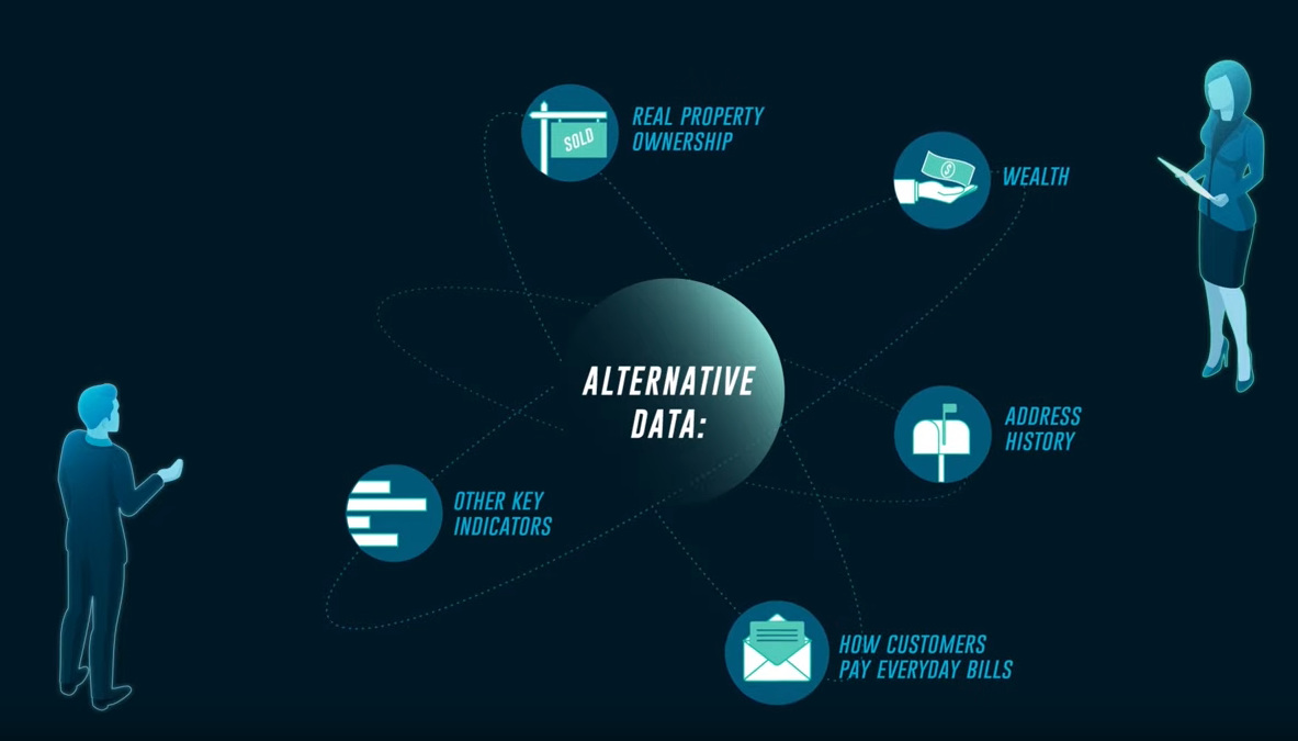 blockchain loan repayment history visualization