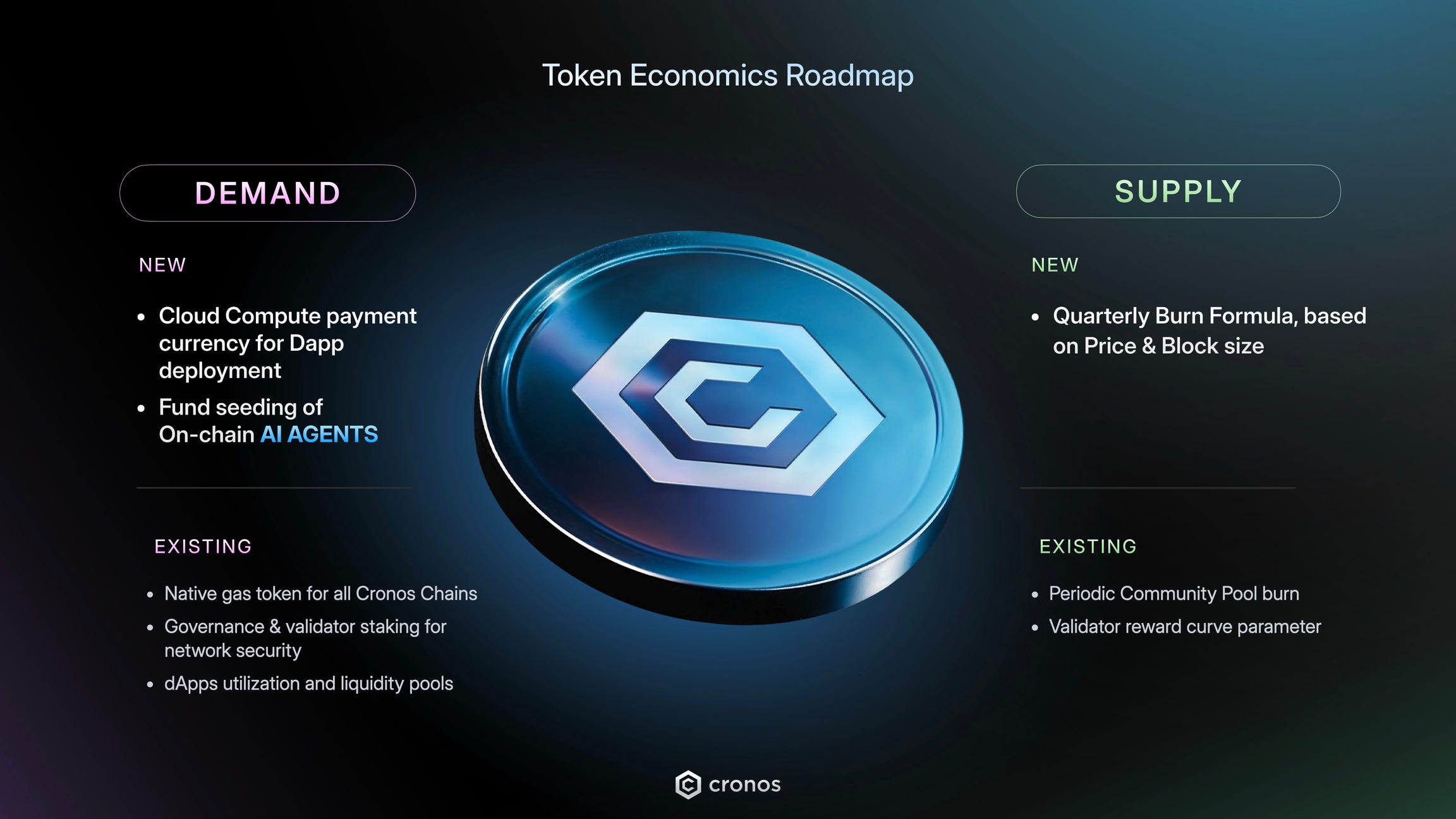 Cronos zkEVM Pioneer Program staking dashboard 2025
