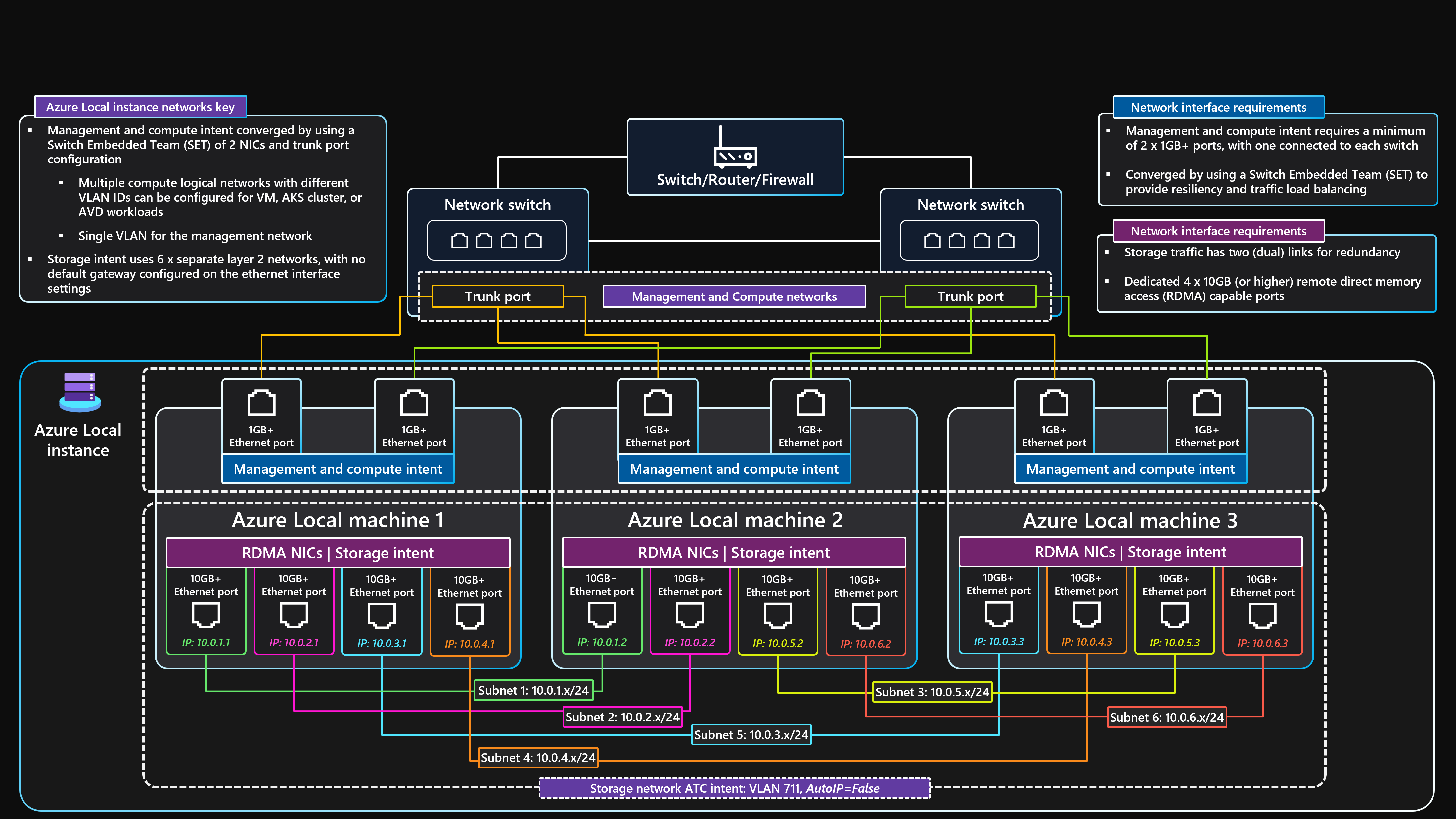 Model Agnostic Hybrid Sharding diagram