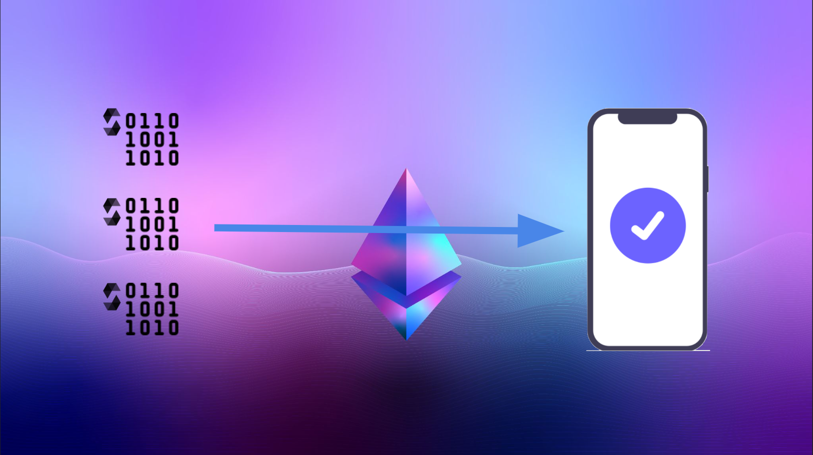 multicall batching icon ethereum