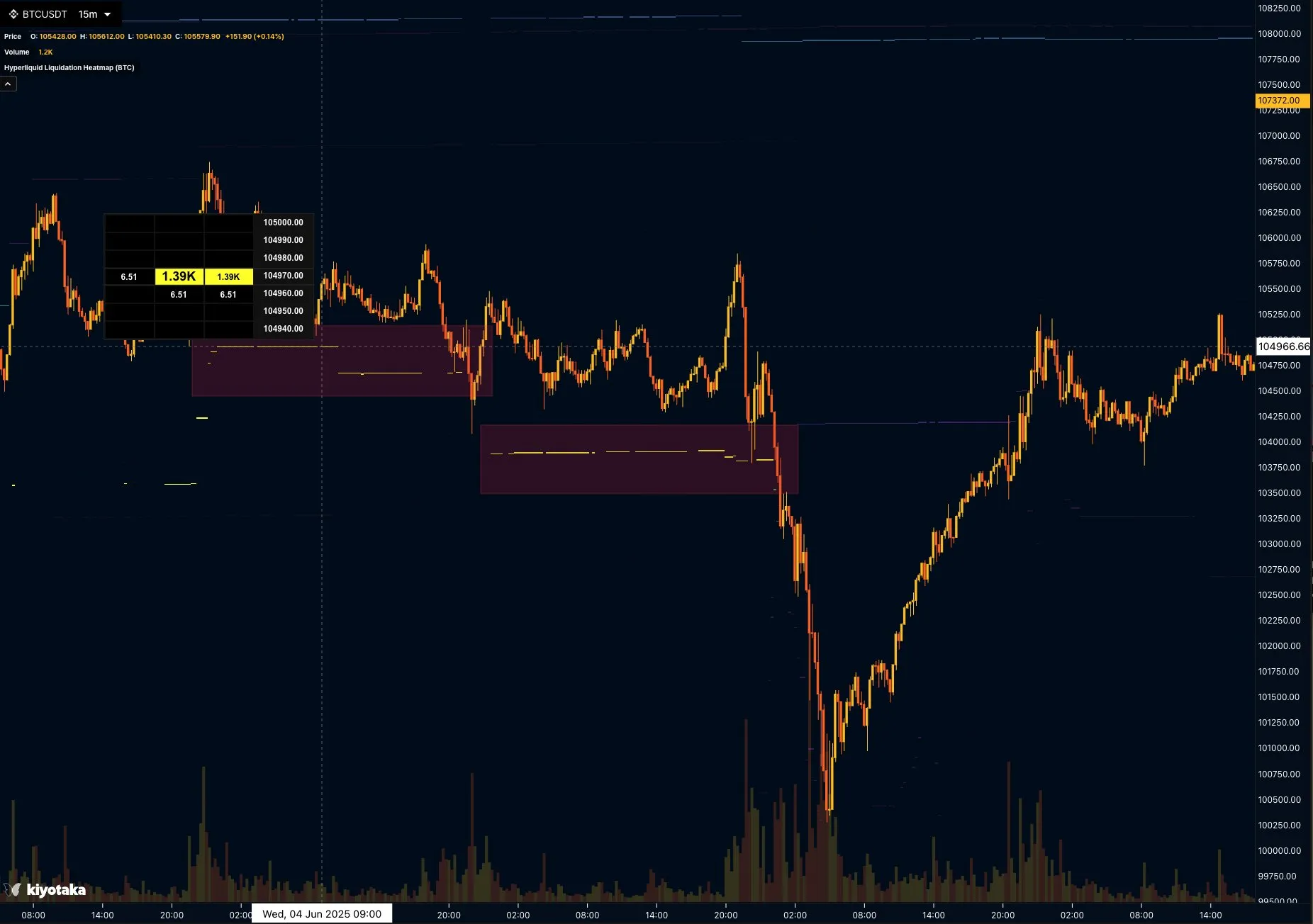 Hyperliquid on-chain order book screenshot