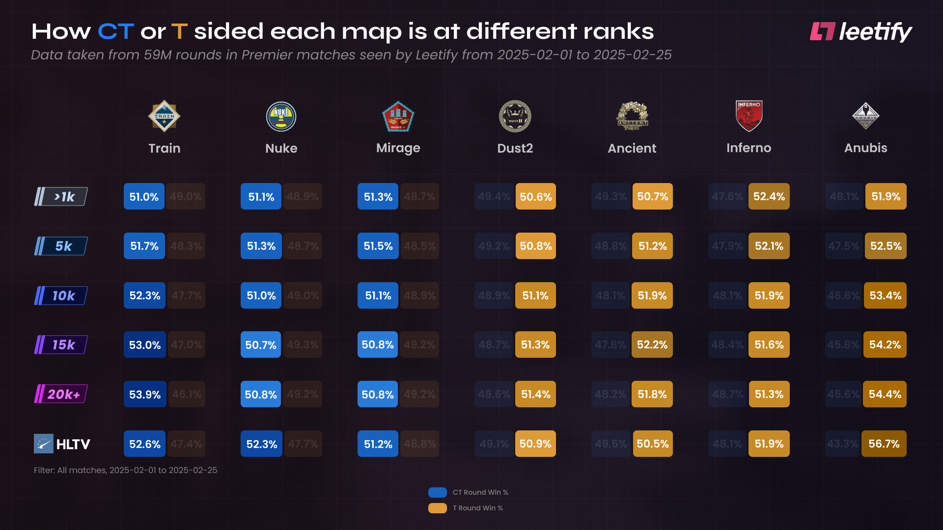 CS2 map win statistics HLTV