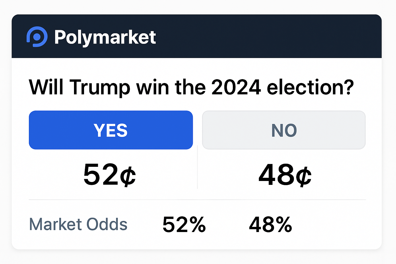 Polymarket prediction market interface
