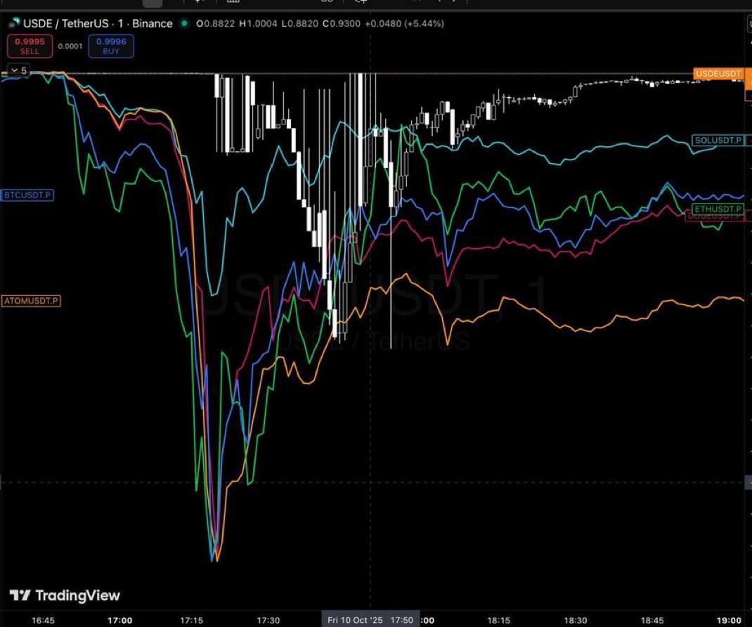 BENJI token price stability chart