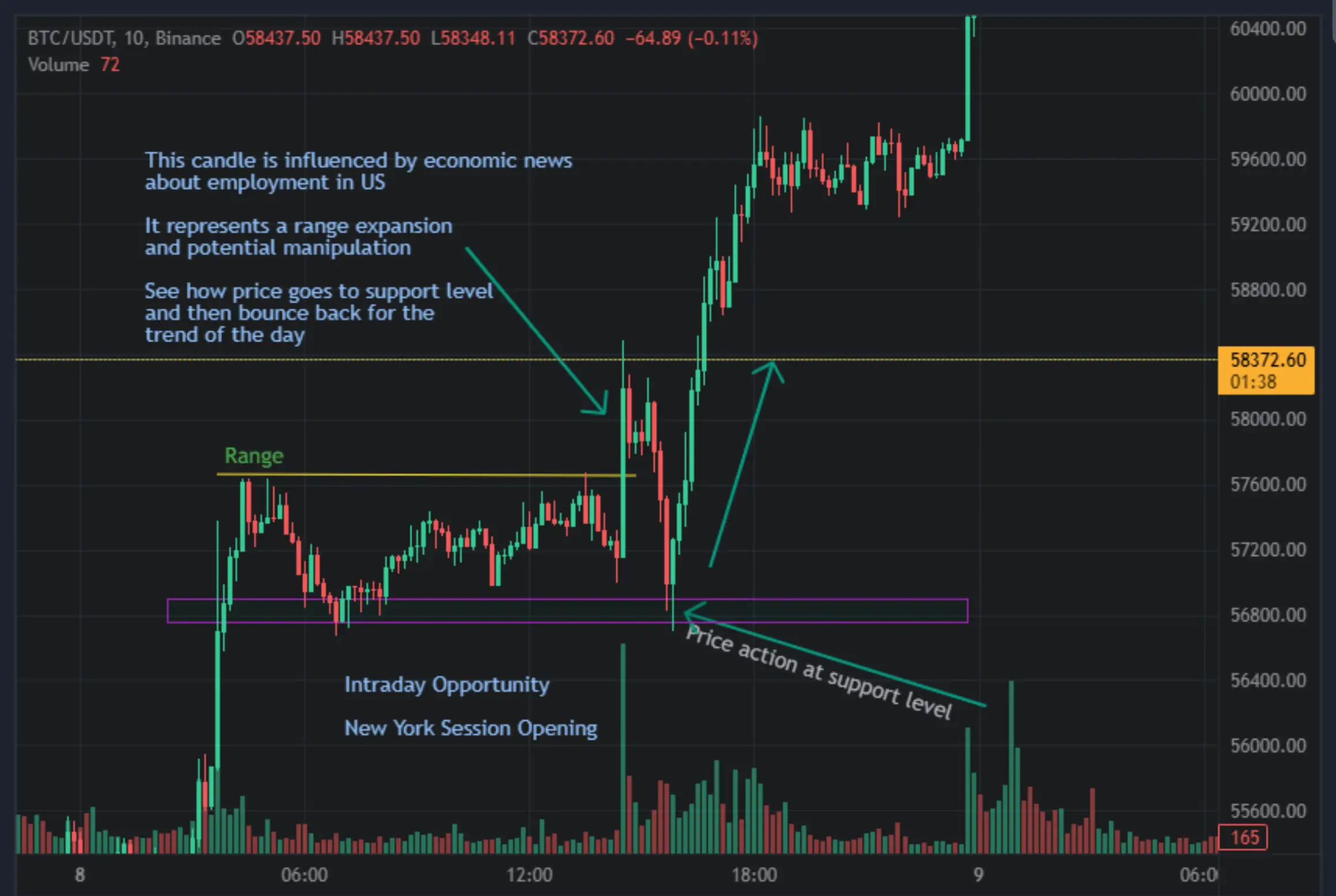 intraday liquidity trading graphic