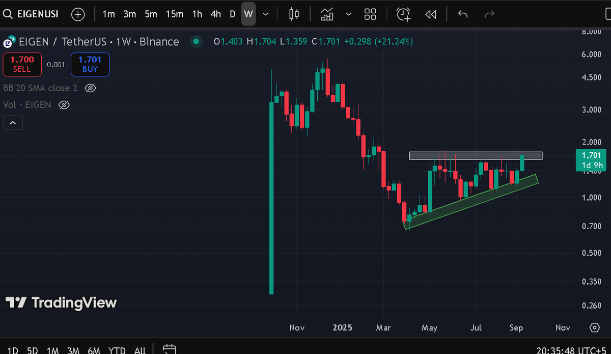 Tanssi governance and middleware customization dashboard