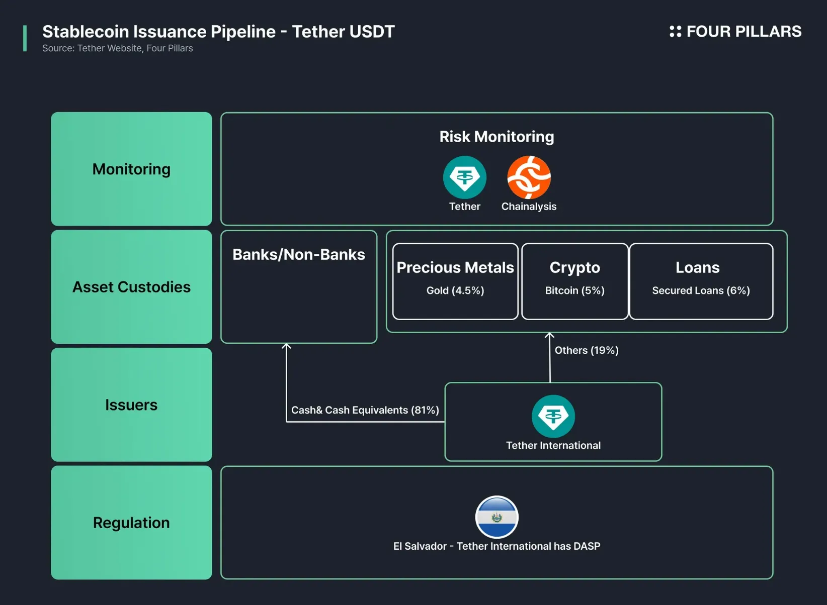 Onchain KYC attestation monitoring dashboard
