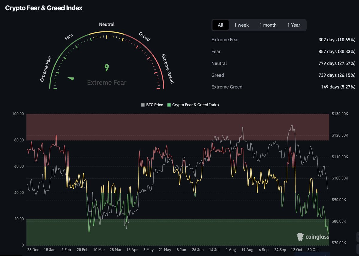 Crypto Fear and Greed Index chart 2025