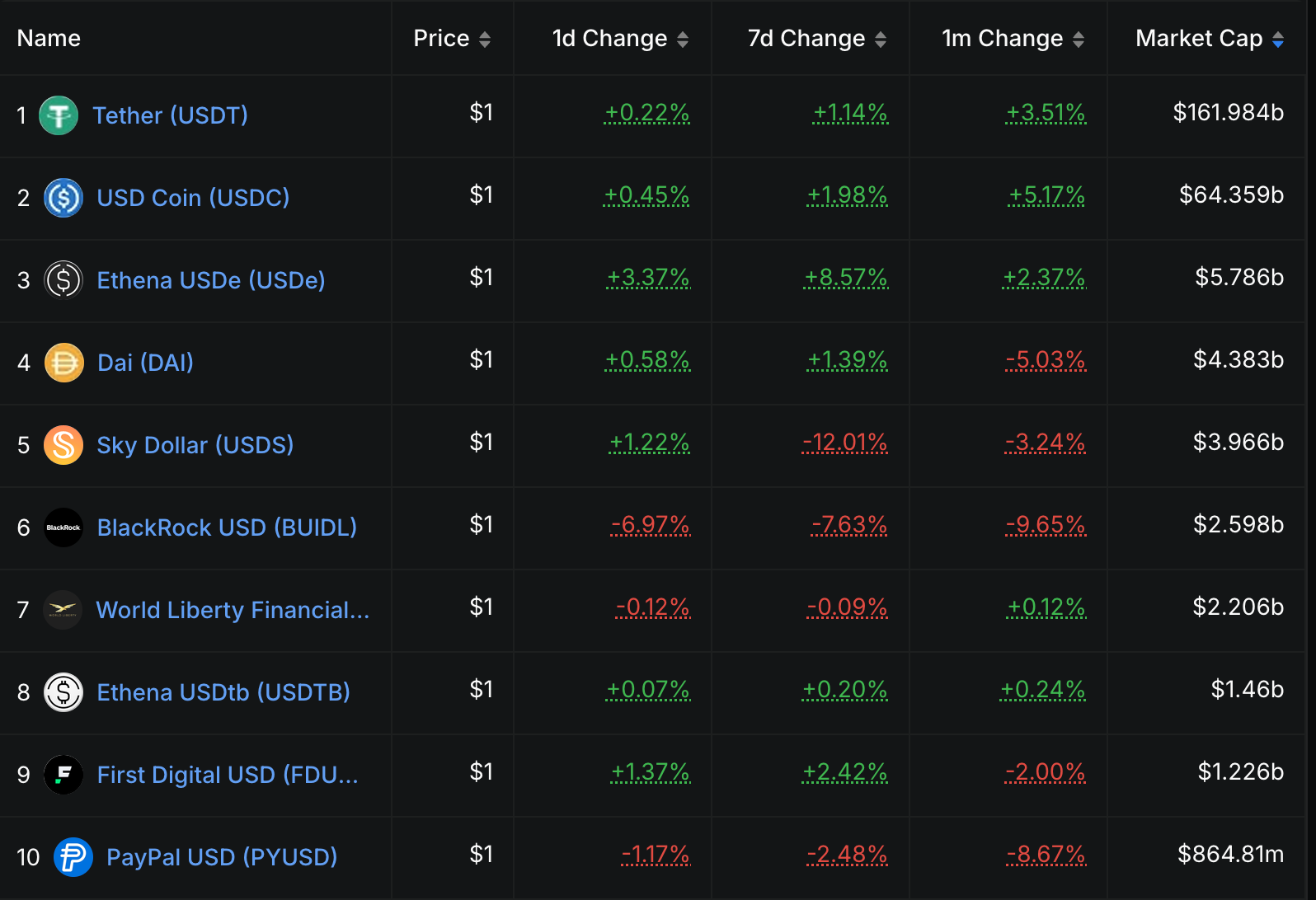 stablecoin issuer annual audited financial statements