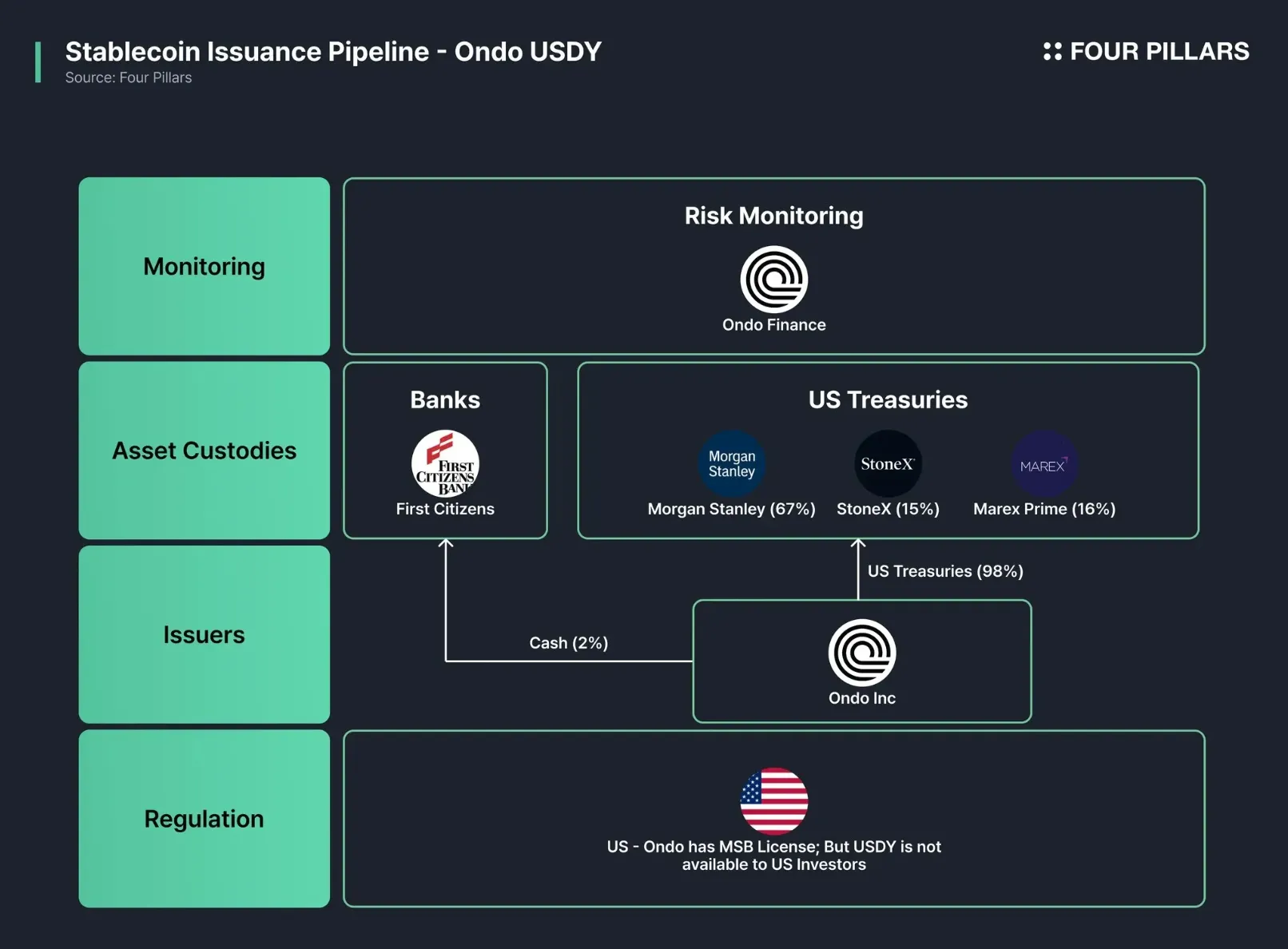 stablecoin issuer marketing compliance disclosure