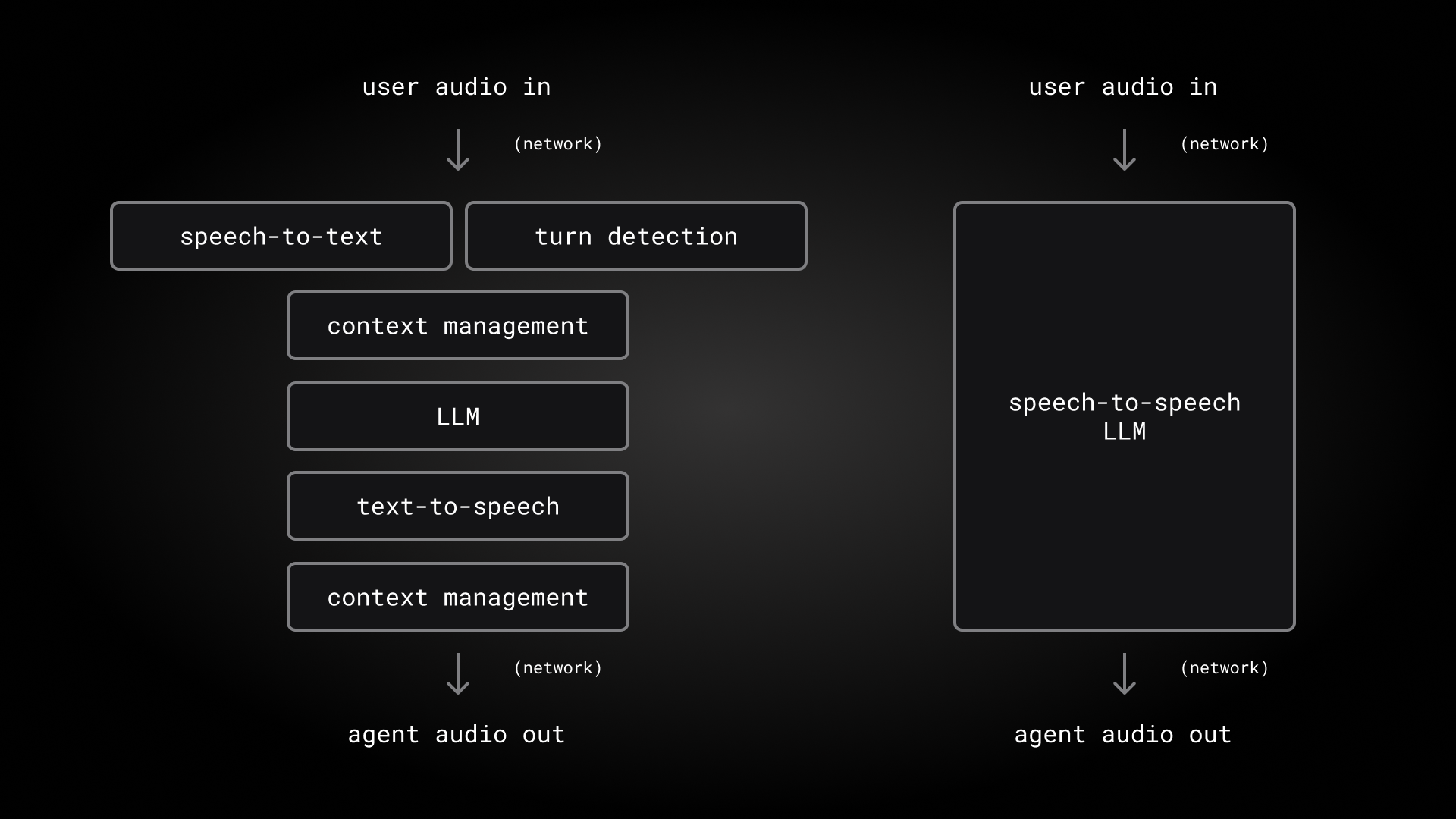 AI audio pipeline integration flowchart