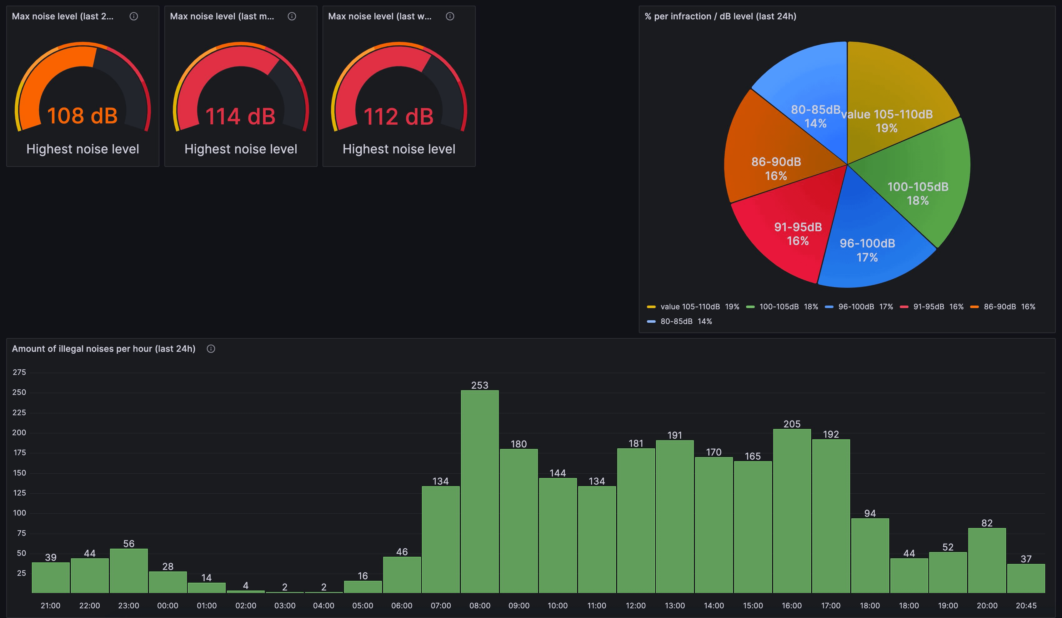 real-time audio detection graph