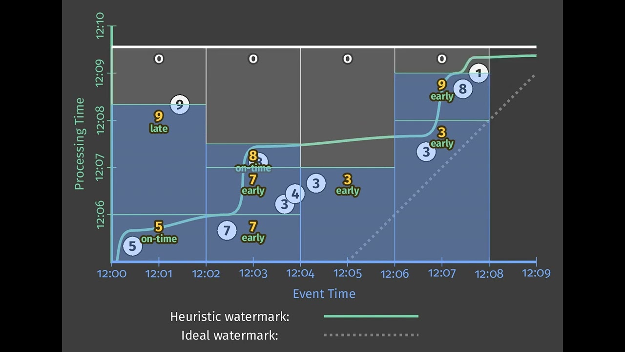 software pipeline diagram watermark detection