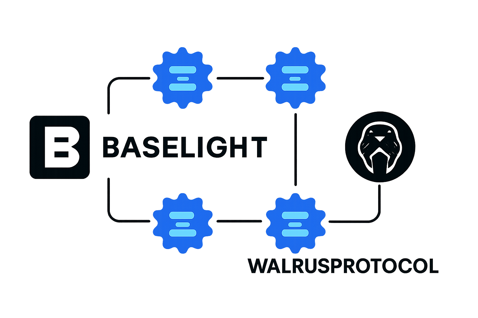 Baselight and WalrusProtocol logos interconnected with Celestia data blob icons representing onchain data integration and monetization