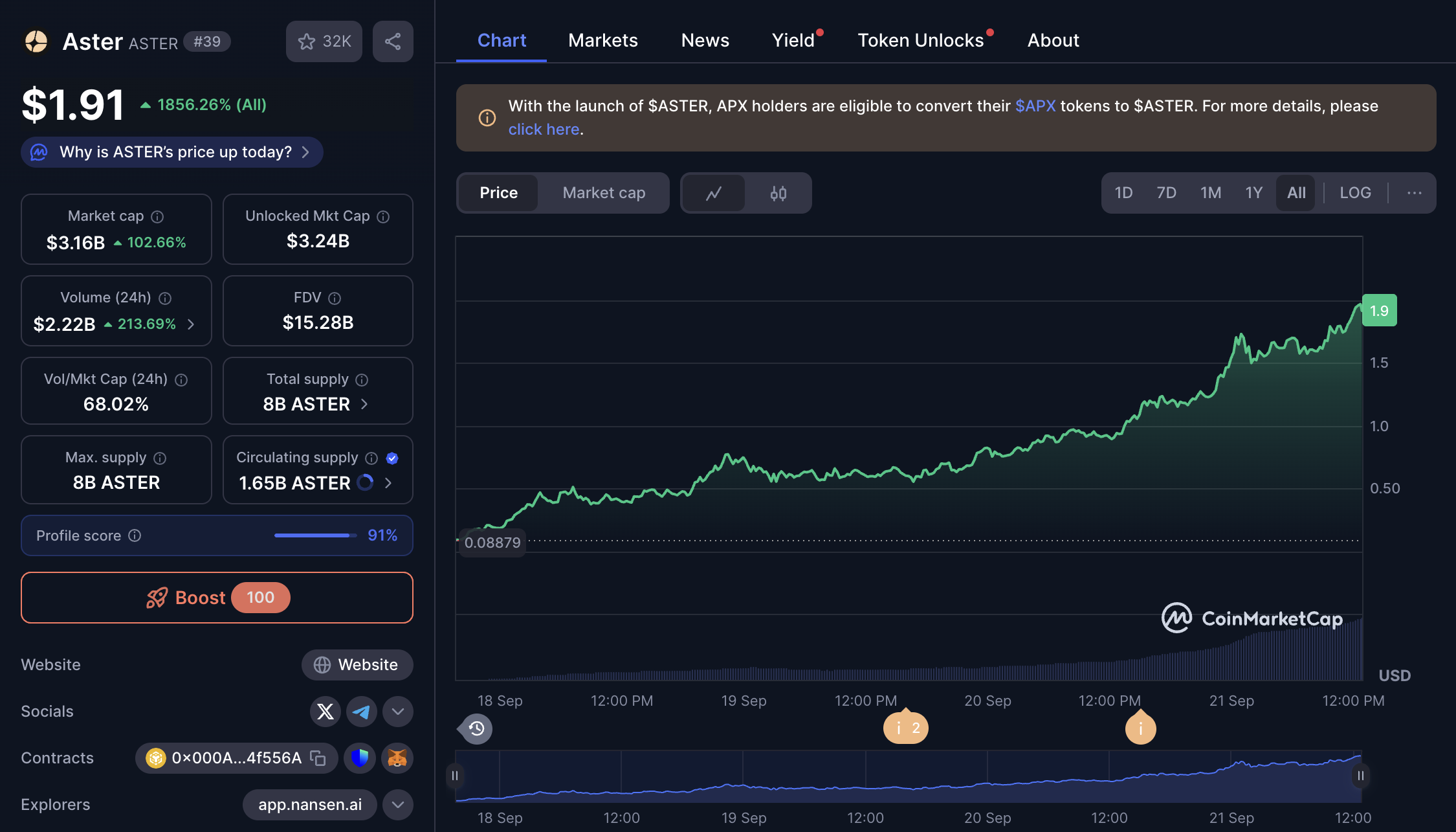 Aster DEX trading volume chart