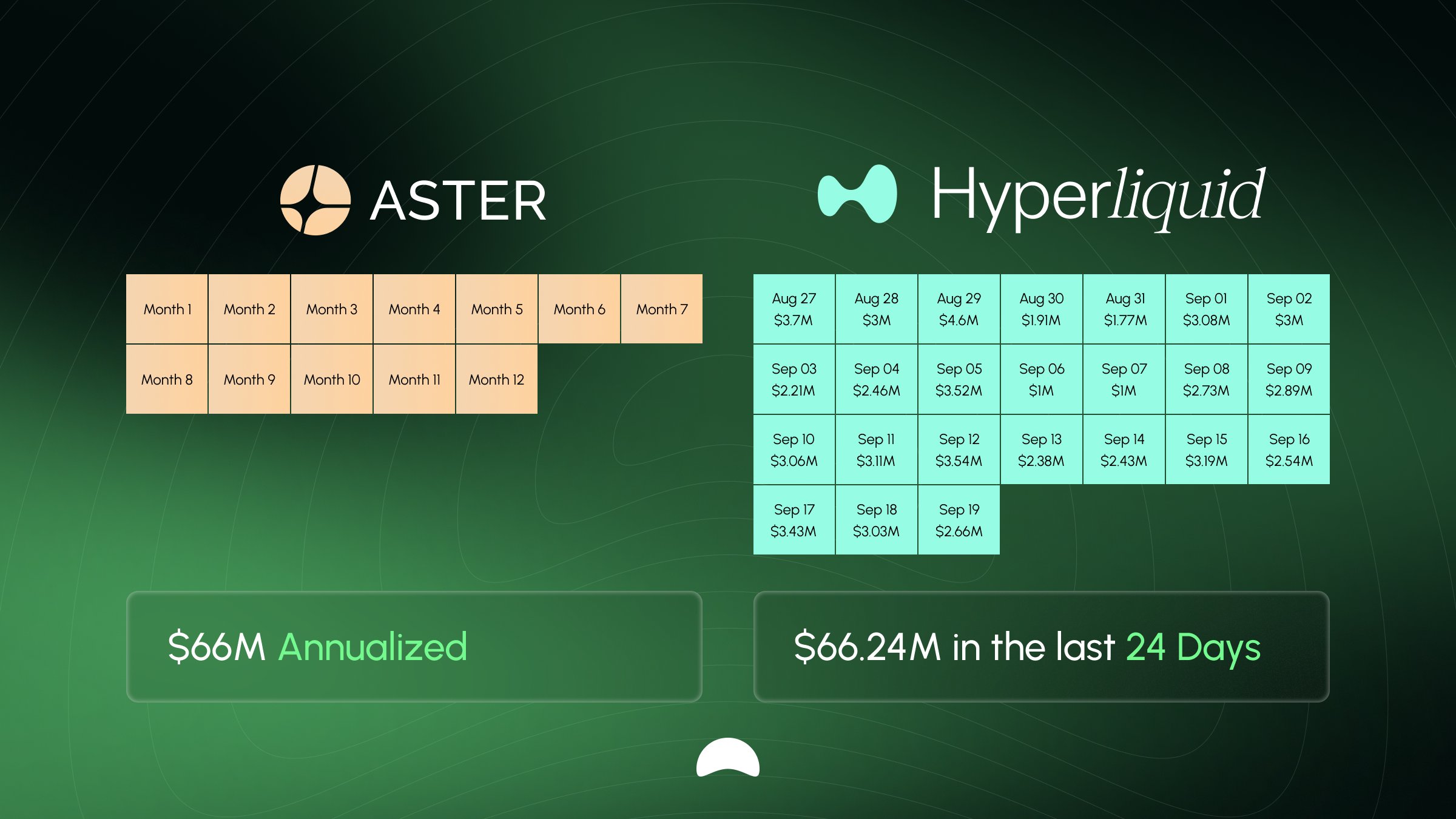 Aster vs Hyperliquid comparison chart