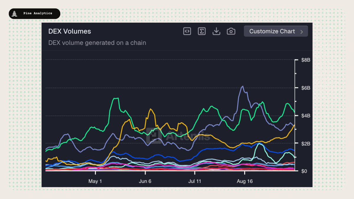 Hyperliquid trading volume chart vs Aster TVL growth graph
