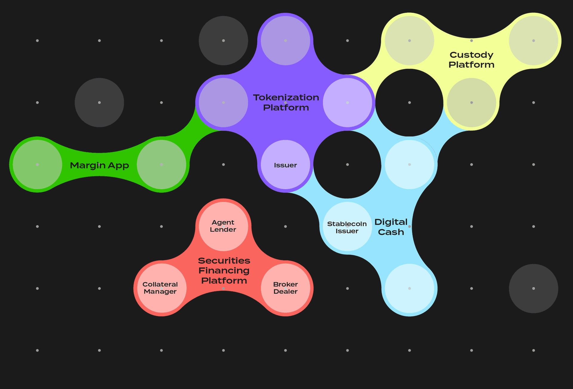 Canton Network on-chain US Treasury financing