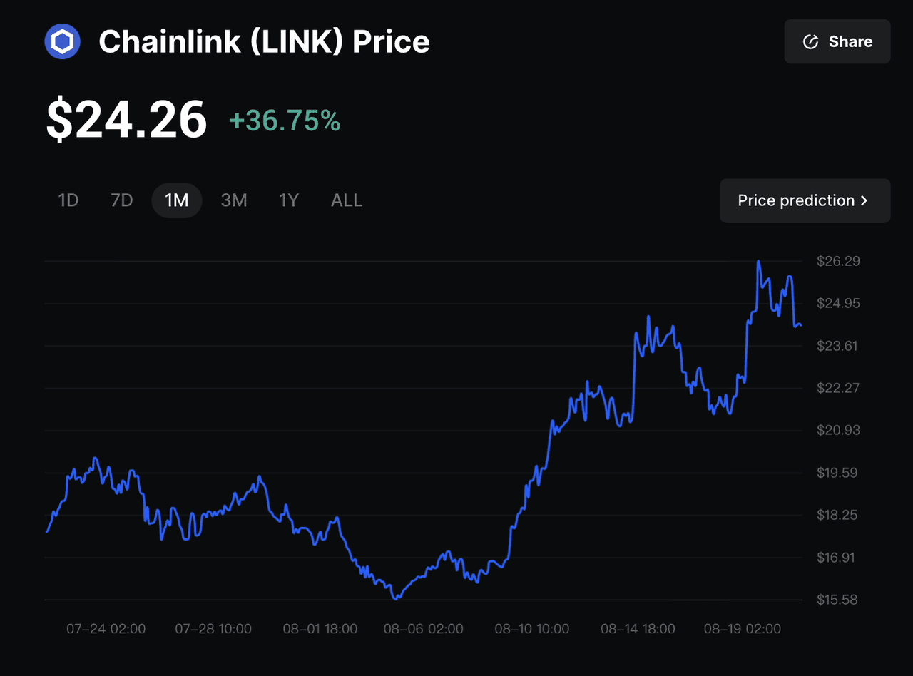 Chainlink oracle dashboard
