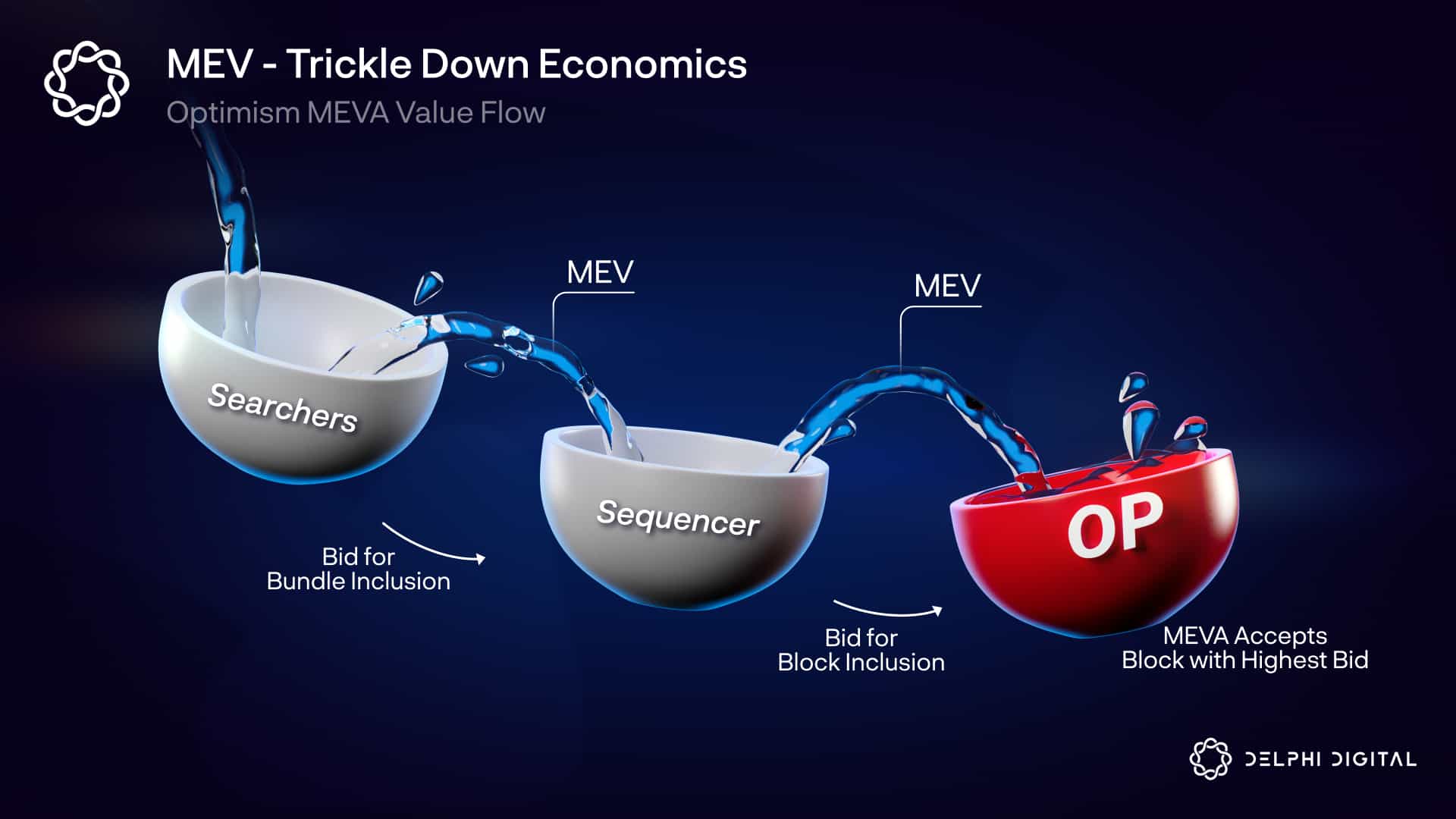 Ethereum blobs vs Celestia DA overflow