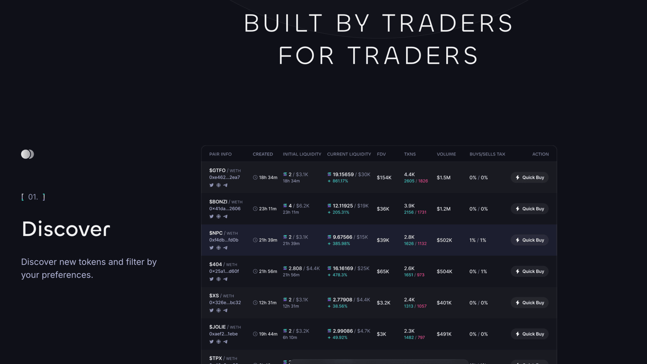 AI crypto trading bot performance comparison chart