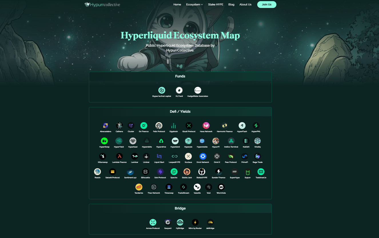 Hyperliquid HyperEVM ecosystem projects
